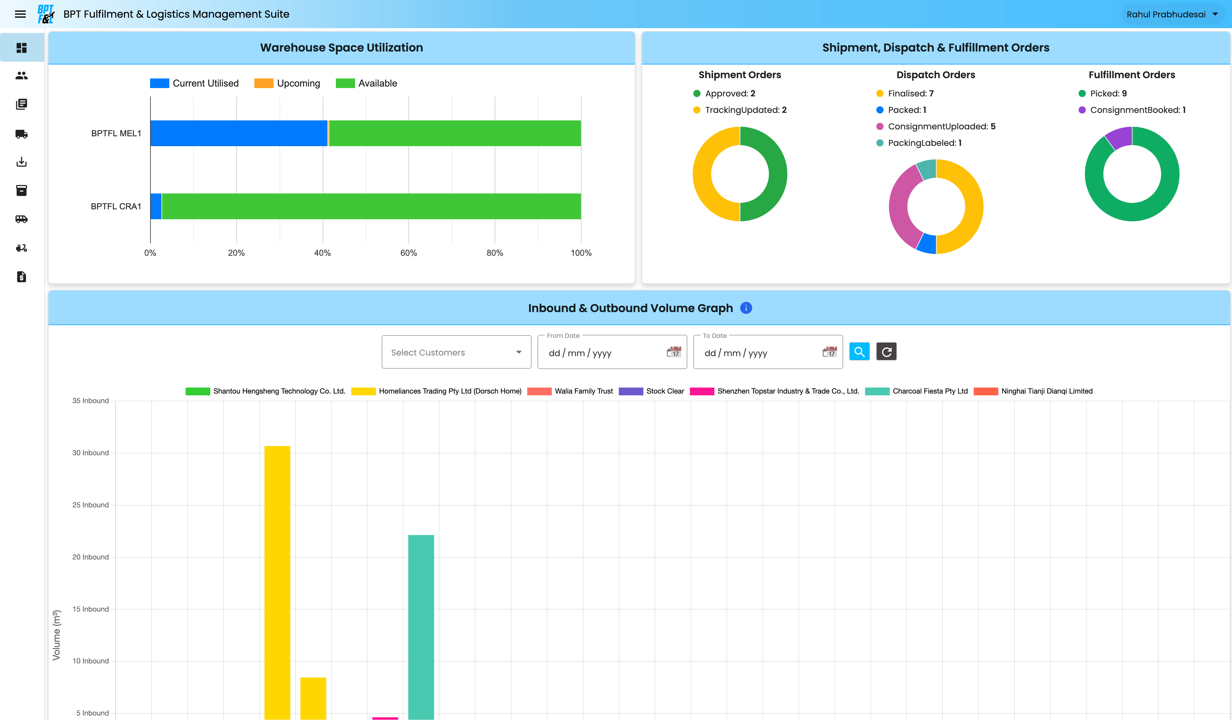 BPT in-house MS staff dashboard screenshot